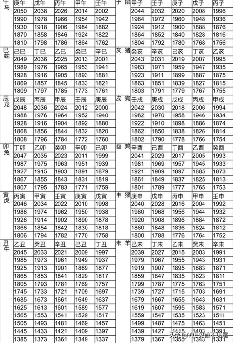 年份生肖對照|生肖對應到哪一年？十二生肖年份對照表輕鬆找（西元年、民國年）